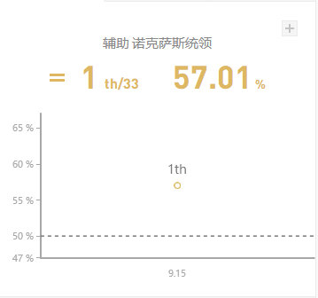 《LOL》9.15版本国服五路T1英雄攻略