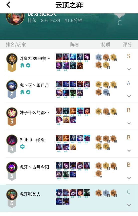 《LOL》云顶之弈9.15版T1阵容及上分技巧分享