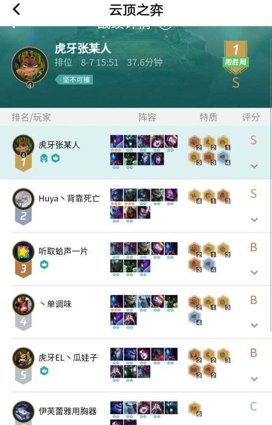 《LOL》云顶之弈9.15版T1阵容及上分技巧分享