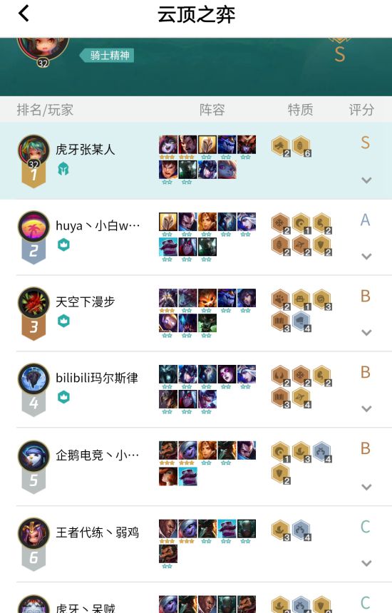 《LOL》云顶之弈9.15版T1阵容及上分技巧分享