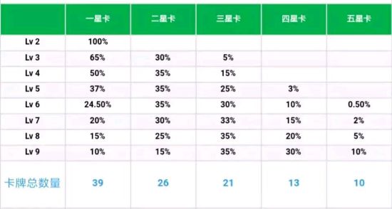 《LOL》云顶之弈虚空斗法阵容站位与装备分配要点