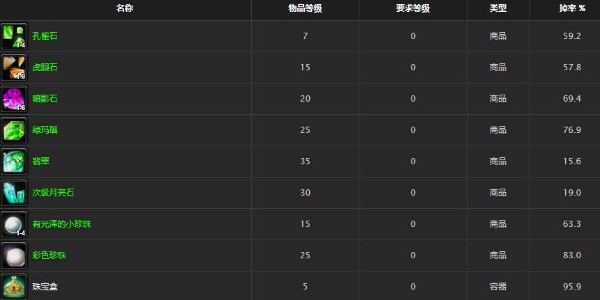 《魔兽世界》怀旧服一小袋宝石掉落物品汇总