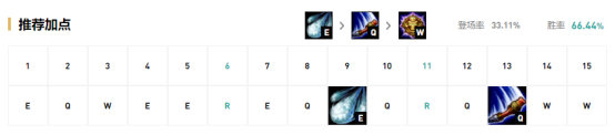 《LOL》9.15版本上单高胜率英雄推荐