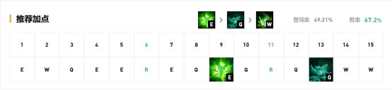 《LOL》9.15版本下路高胜率英雄推荐