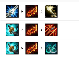 《LOL》9.15版本下路高胜率英雄推荐