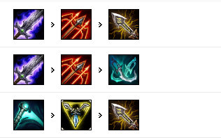 《LOL》9.15版本下路高胜率英雄推荐