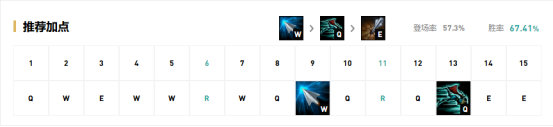《LOL》9.15版本下路高胜率英雄推荐