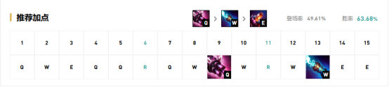 《LOL》9.15版本下路高胜率英雄推荐