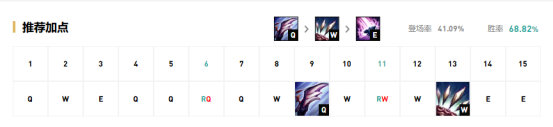 《LOL》9.15版本打野高胜率英雄推荐