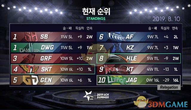 《LCK》S9世界赛名额介绍