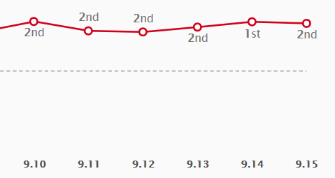 《LOL》9.15版本黑科技套路推荐