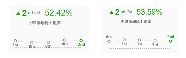 《LOL》9.15版本黑科技套路推荐