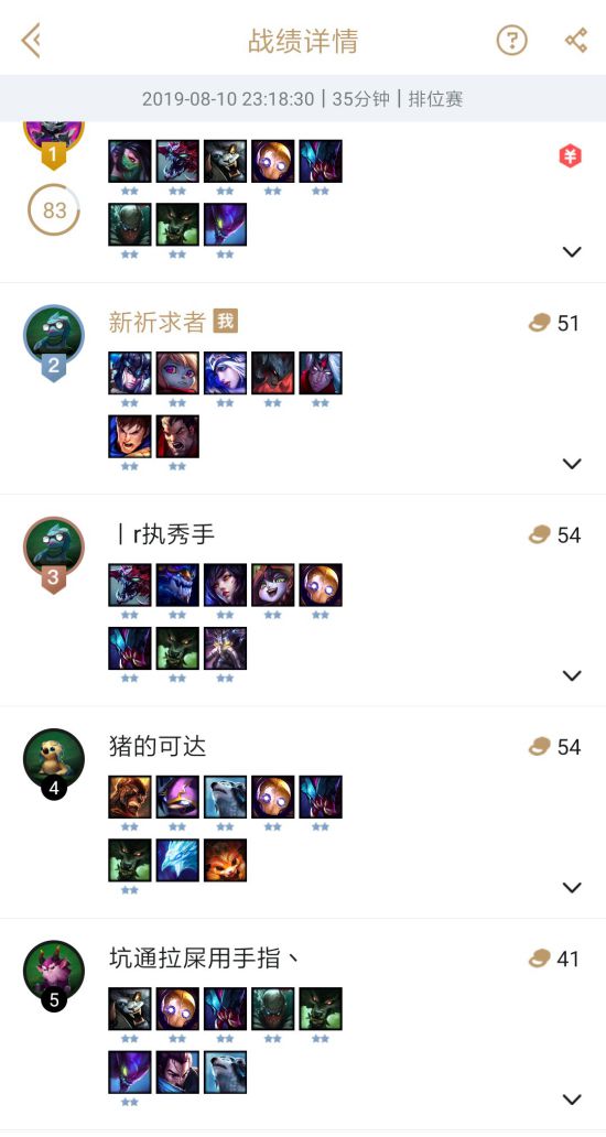 《LOL》云顶之弈9.15 4骑士白金排位打法套路