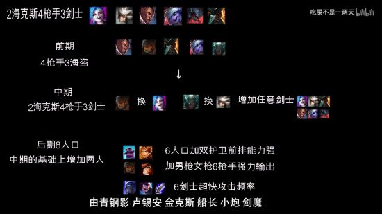 《LOL》云顶之弈9.16版改动与海克斯阵容视频介绍