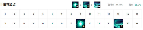 《LOL》9.15版本胜率飙升英雄推荐