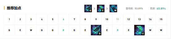《LOL》9.15版本野区黑科技英雄推荐