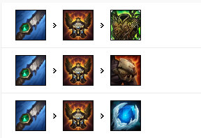 《LOL》9.15版本野区黑科技英雄推荐