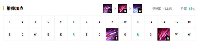 《LOL》9.15版本野区黑科技英雄推荐