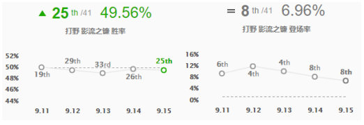 《LOL》GRF战队打野Tarzan选手上分英雄推荐