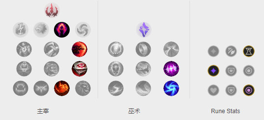 《LOL》GRF战队打野Tarzan选手上分英雄推荐