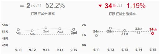 《LOL》GRF战队打野Tarzan选手上分英雄推荐