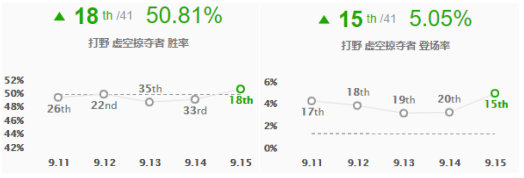 《LOL》GRF战队打野Tarzan选手上分英雄推荐