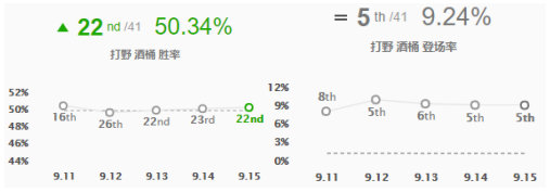 《LOL》GRF战队打野Tarzan选手上分英雄推荐