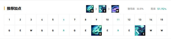 《LOL》9.16版本高胜率冷门英雄推荐