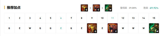 《LOL》9.16版本高胜率冷门英雄推荐