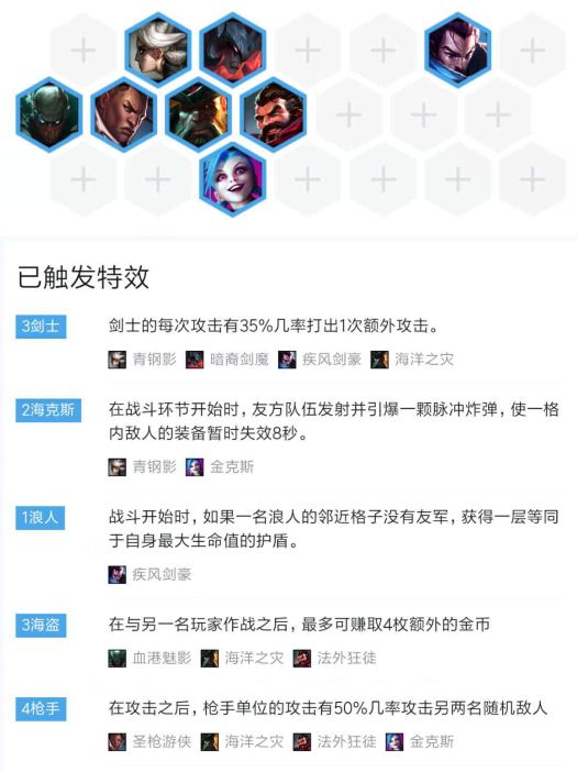 《LOL》云顶之弈9.16版双海克斯6剑士阵容玩法