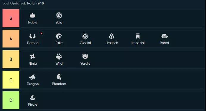 《LOL》云顶之弈9.16版本排位吃鸡阵容汇总