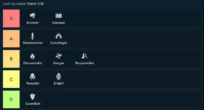 《LOL》云顶之弈9.16版本排位吃鸡阵容汇总