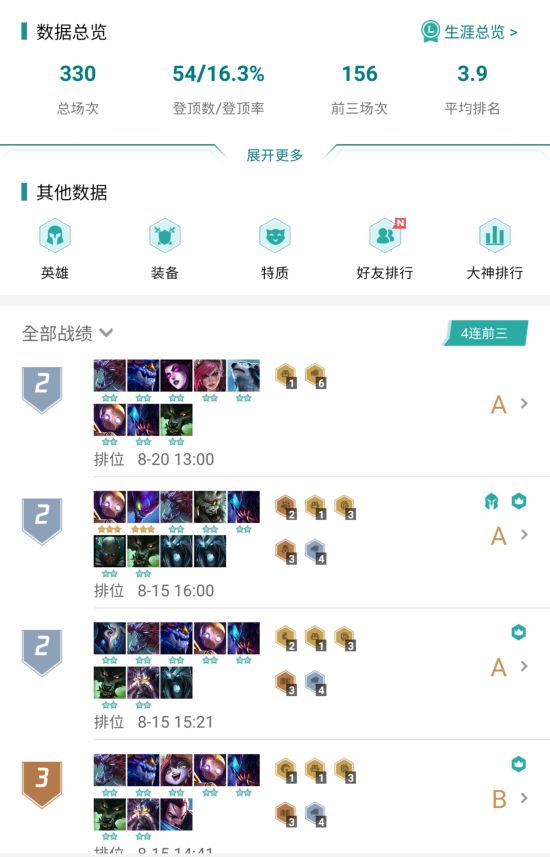 《LOL》云顶之弈9.16版4套非主流上分阵容推荐