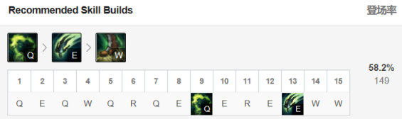 《LOL》9.16版本胜率飙升英雄推荐