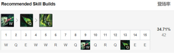 《LOL》9.16版本胜率飙升英雄推荐