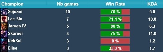 《LOL》LCK外卡战今日打响 首轮SKT对战AFS