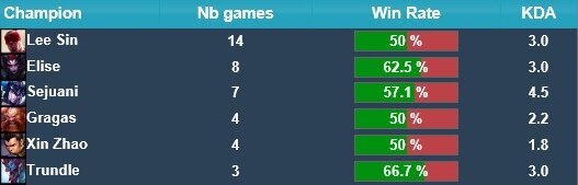 《LOL》LCK外卡战今日打响 首轮SKT对战AFS