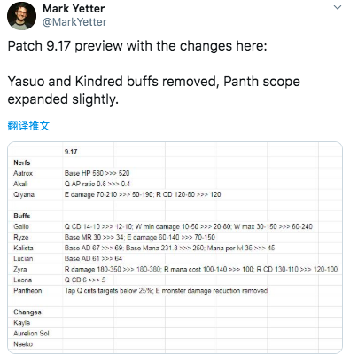 《LOL》9.17版本PBE更新 剑魔阿卡丽惨遭削弱