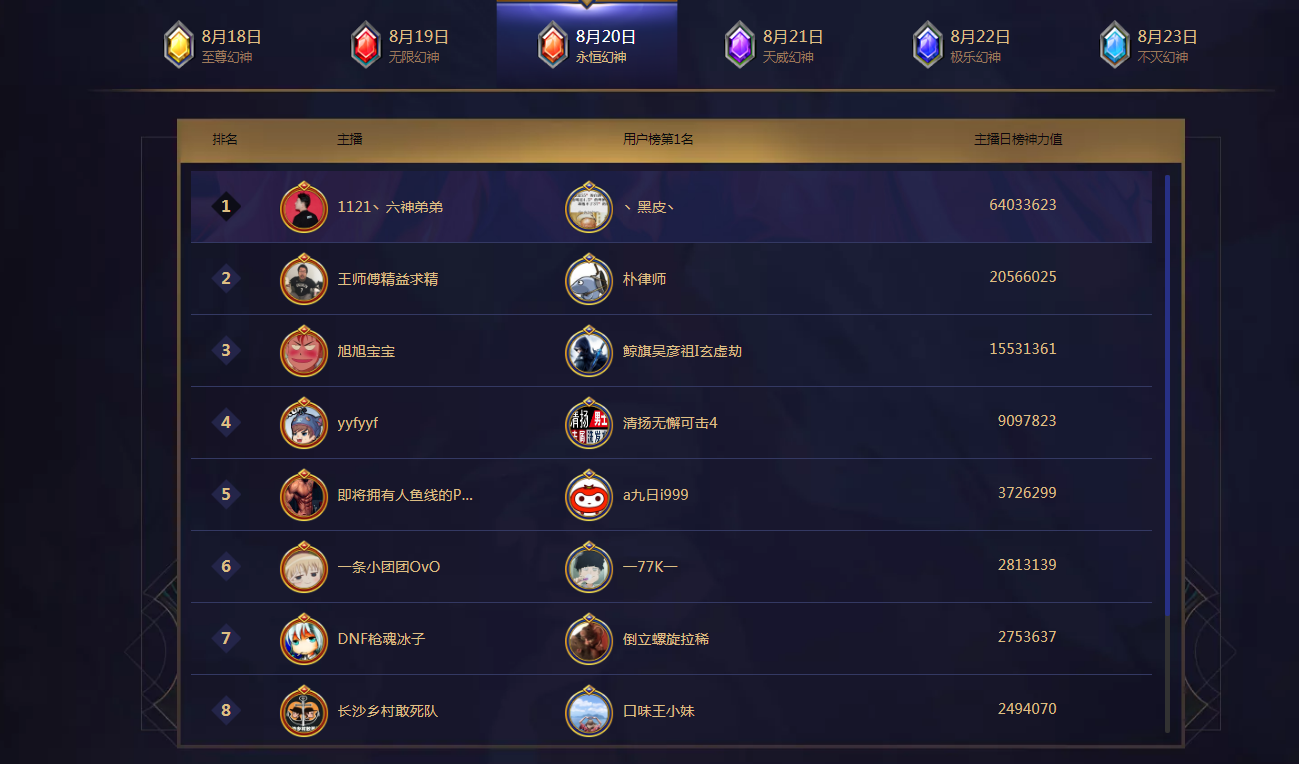 继旭旭宝宝,PDD后，斗鱼第三位新幻神终于诞生？