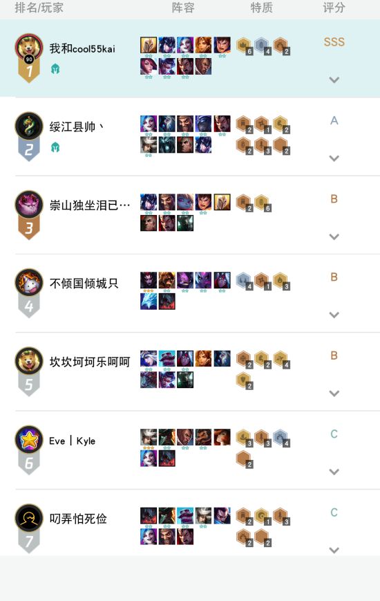 《LOL》9.16云顶之弈贵族骑士强力阵容推荐