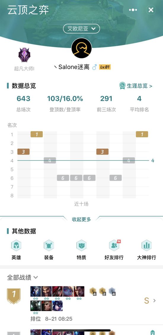 《LOL》9.16云顶之弈金克斯阵容排位实战