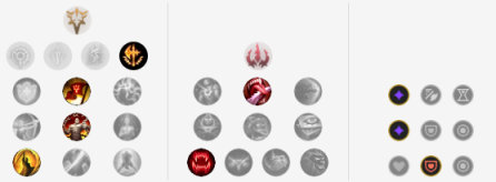 《LOL》9.16版本韩服各路T1级别英雄汇总