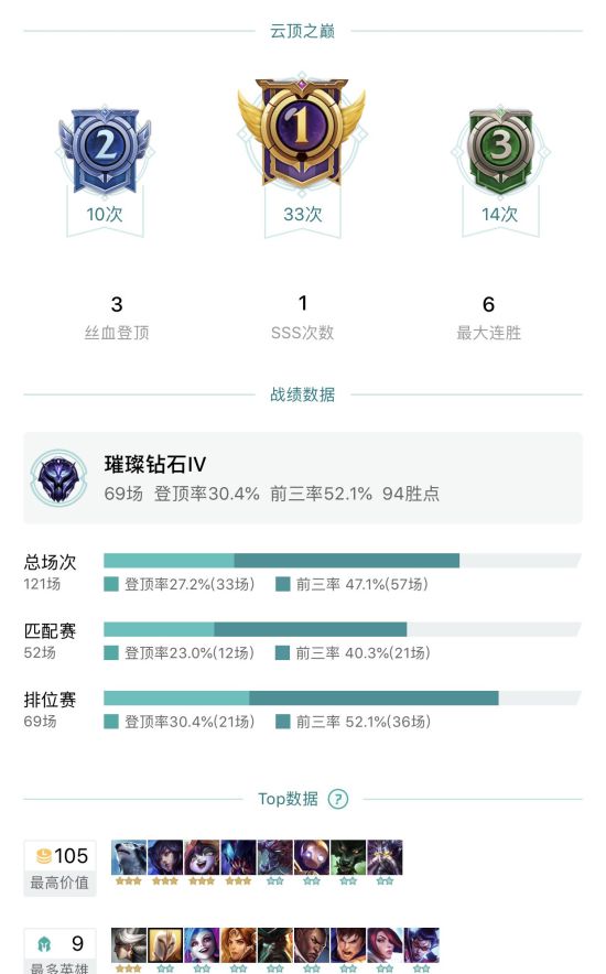 《LOL》9.16云顶之弈6贵族金克斯铂金上分心得