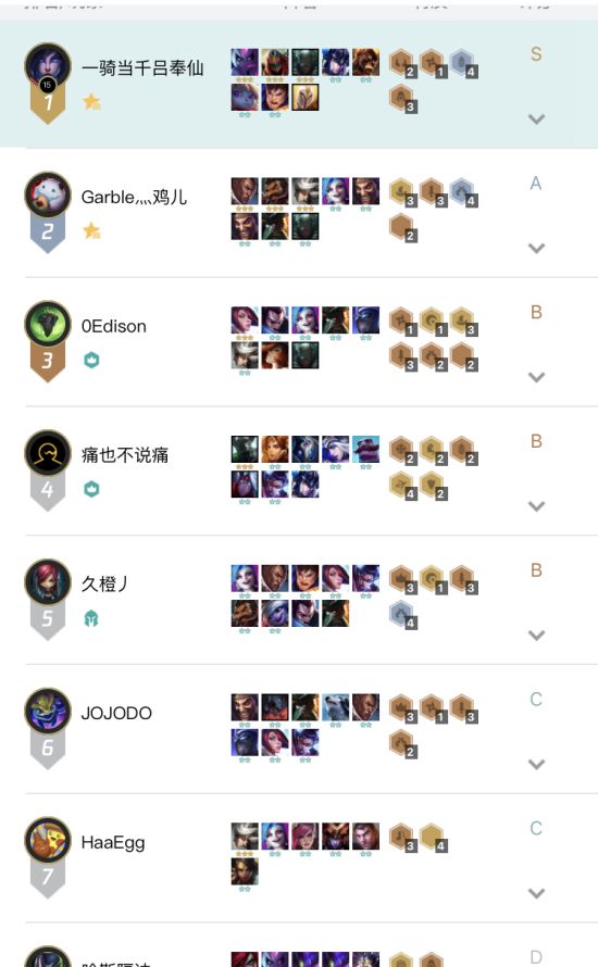 《LOL》云顶之弈4骑士克制金克斯阵容