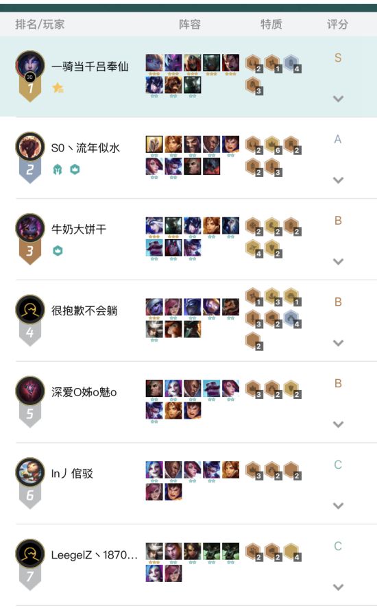 《LOL》云顶之弈4骑士克制金克斯阵容