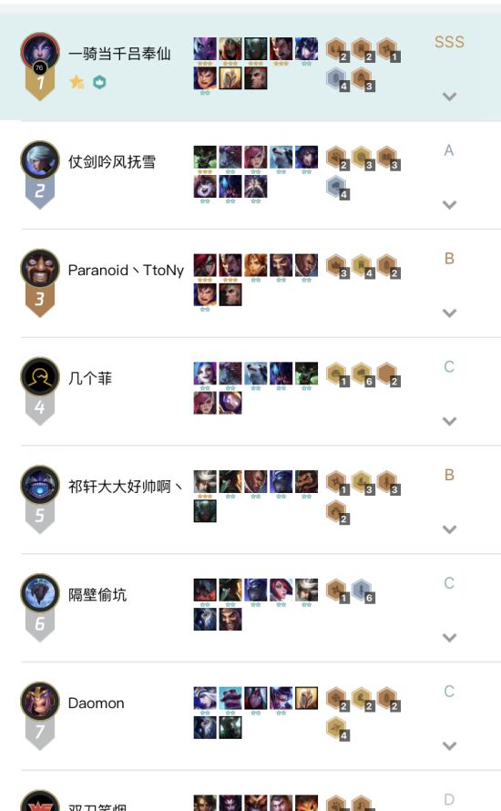 《LOL》云顶之弈4骑士克制金克斯阵容