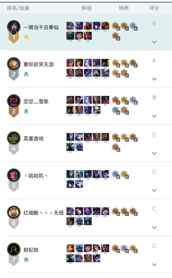 《LOL》云顶之弈4骑士克制金克斯阵容