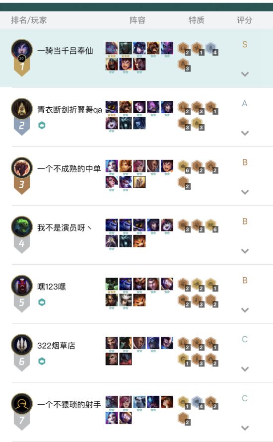 《LOL》云顶之弈4骑士克制金克斯阵容