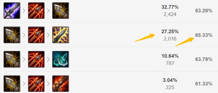 《LOL》9.16版本各位置高分英雄推荐