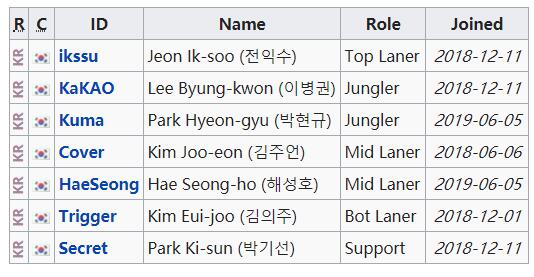 《LOL》LCK保级赛队伍确定 KaKAO或重出江湖